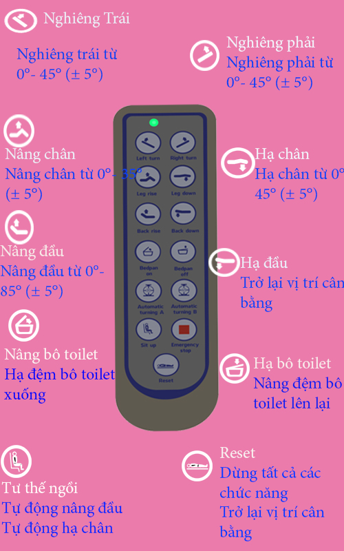 Điều khiển điện